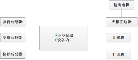 電腦式剝離力試驗機原理介紹