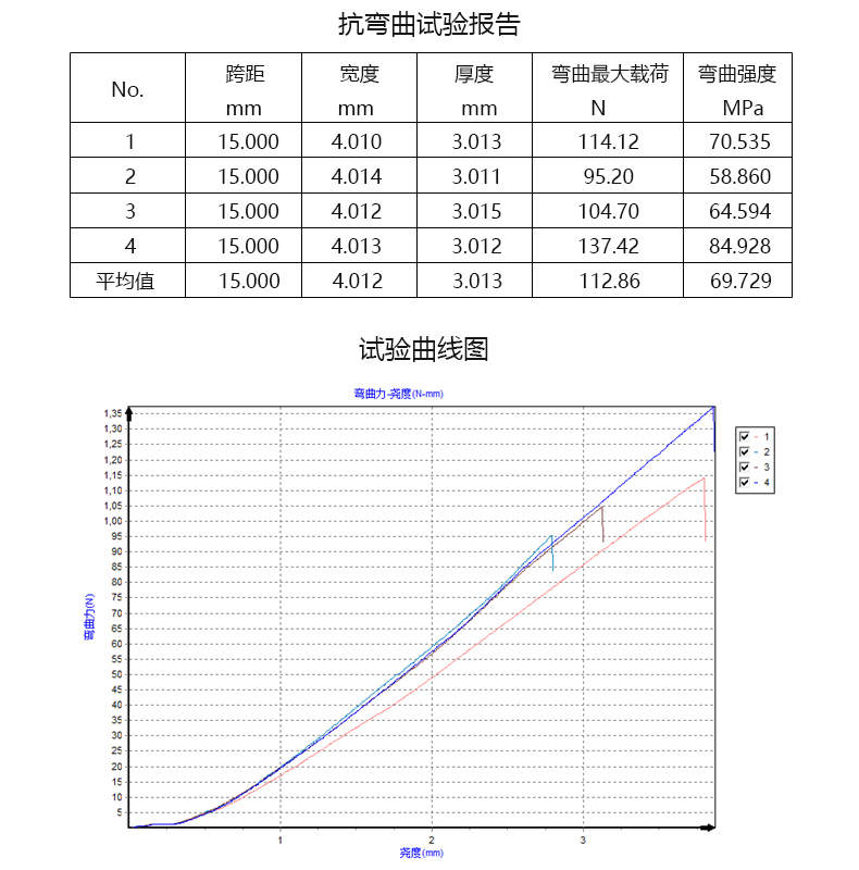 四點彎曲試驗機.jpg